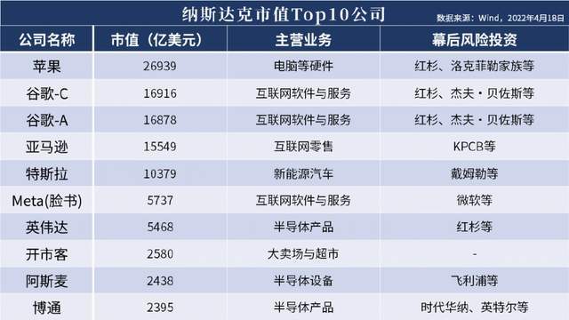 “独角兽焦虑”背后的中美博弈 被美“掐尖”、缺钱和交易萎缩的硬件研发困境