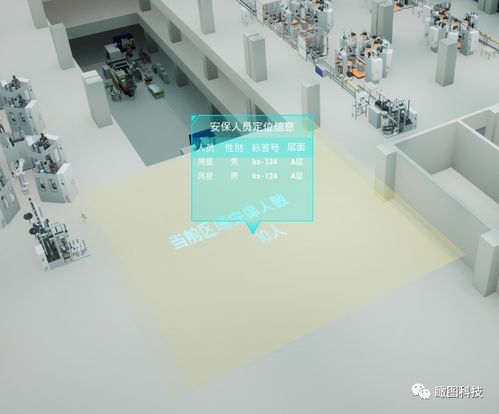 瞰图数字孪生 互联网与制造业融合下，智慧工厂硬件研发新图景