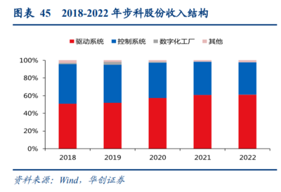 人形机器人行业研究 技术奇点时刻，新一次工业革命的开始